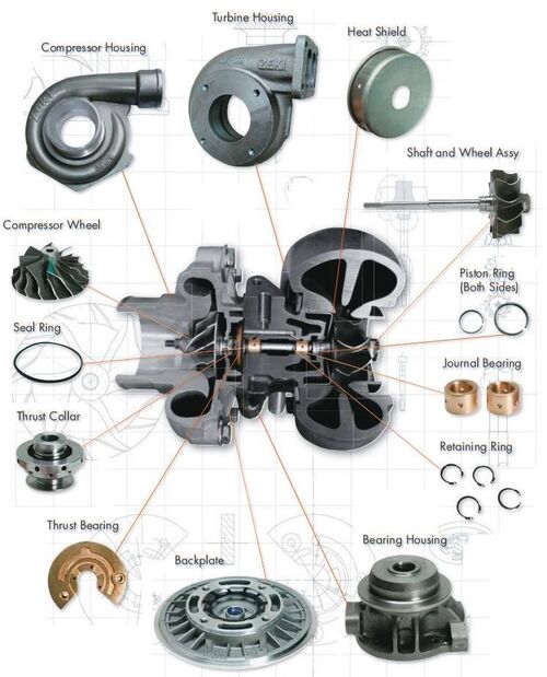 Latest company news about Seni Mekanik Kecepatan Ekstrim: Perspektif Pabrik tentang Operasi Turbocharger yang sempurna